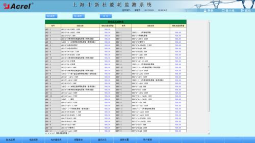 安科瑞Acrel-5000能耗監(jiān)測系統(tǒng) 賦能配電室智能運維與智慧用電